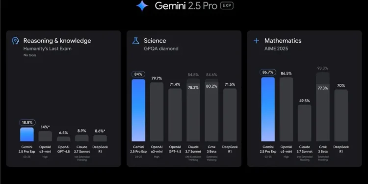 Gemini 2.5 Pro is Here—And it Changes the AI Game (Again)