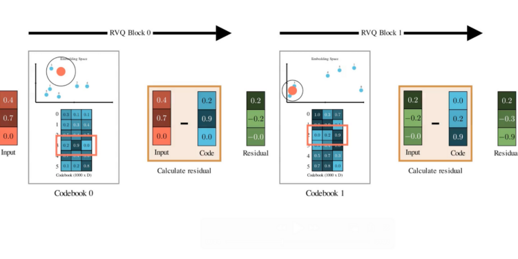 Sesame  Speech Model:  How This Viral AI Model Generates Human-Like Speech