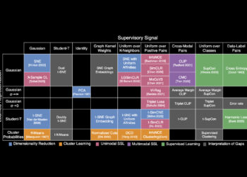 “Periodic table of machine learning” could fuel AI discovery | MIT News